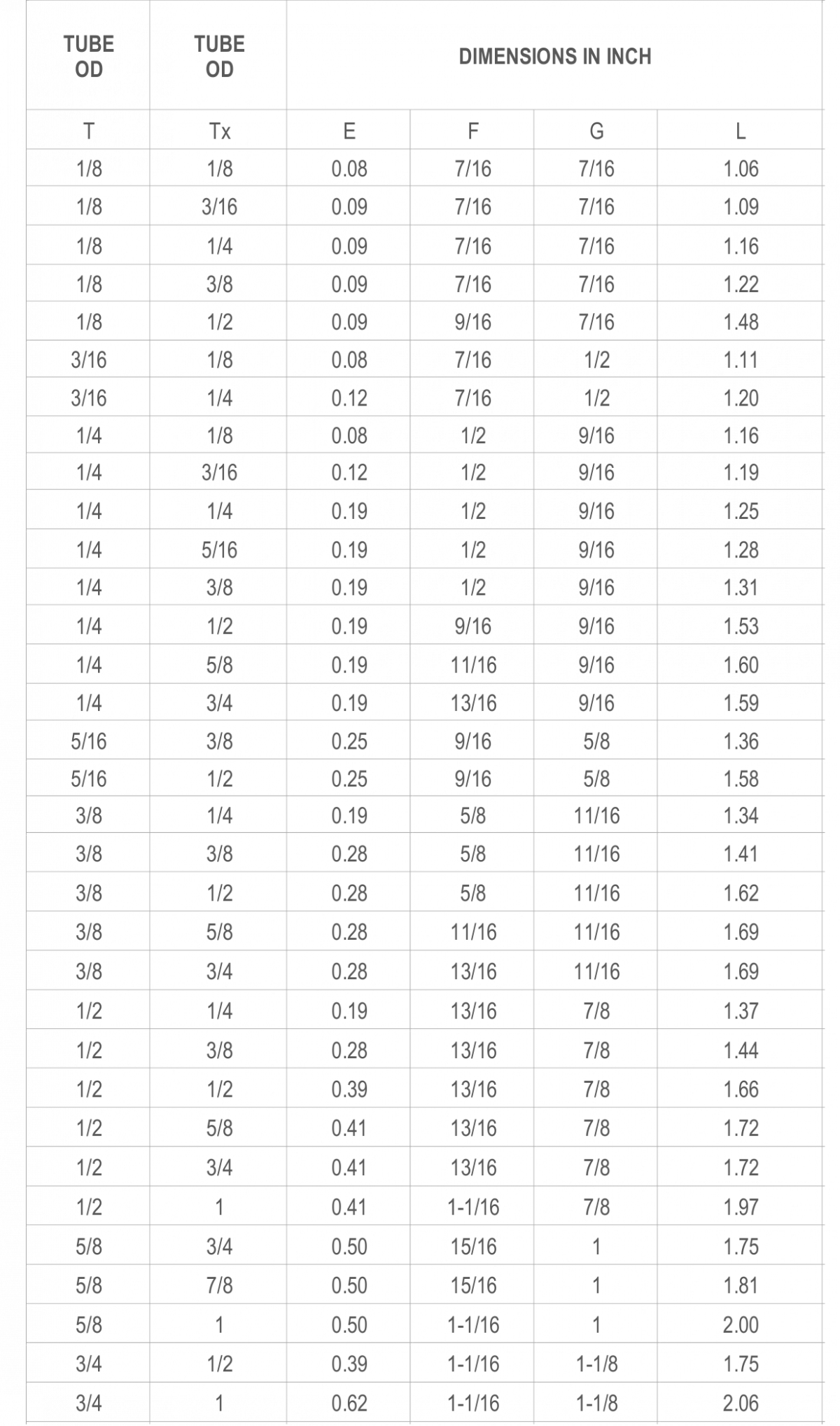 Reducer Fractional Tube to Fractional Ports Connection – Mechanical ...